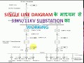 SINGLE LINE DIAGRAM 33KV/11KV SUBSTATION in hindi