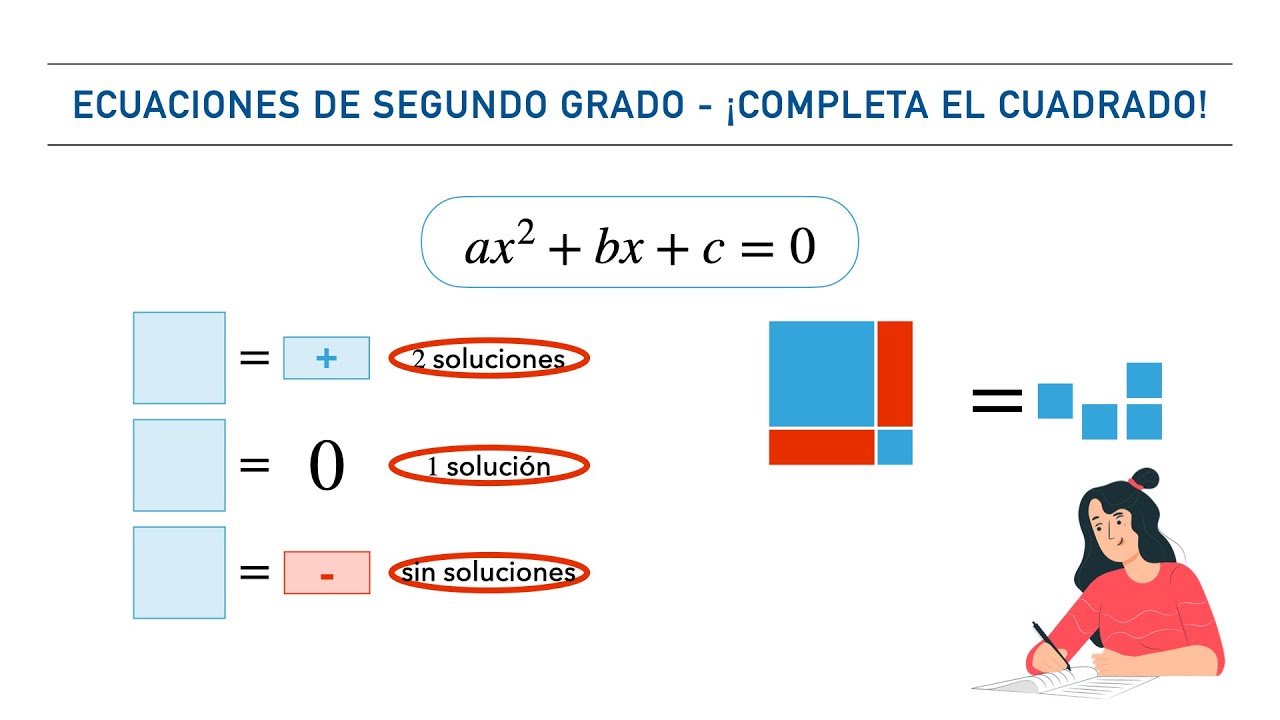 Ecuaciones de segundo grado con baldosas: ¡completa el cuadrado!
