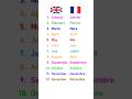 The Months Of The Year In French Les Mois De L Année En Anglais