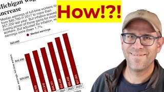 Famous Using ggplot2 and R to recreate a data journalist's figure about Michigan wages (CC321) Wealth