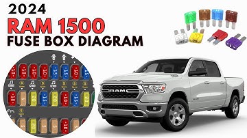 2024 RAM 1500 Fuse Box Diagram & Location User Guide