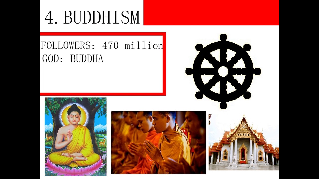 RELIGIONS OF THE WORLD - YouTube