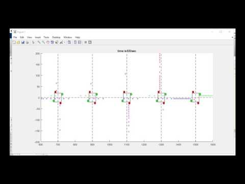 Microscopic Traffic Simulator