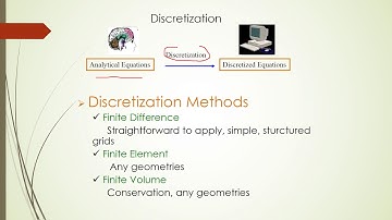 Finite difference method 1