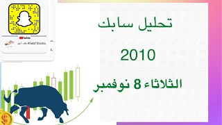 ??تحليل سهم سابك  2010  - السوق السعودي