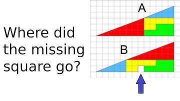 The Magical Disappearing Square Paradox | Can You Solve The Missing Square From A Triangle Puzzle?