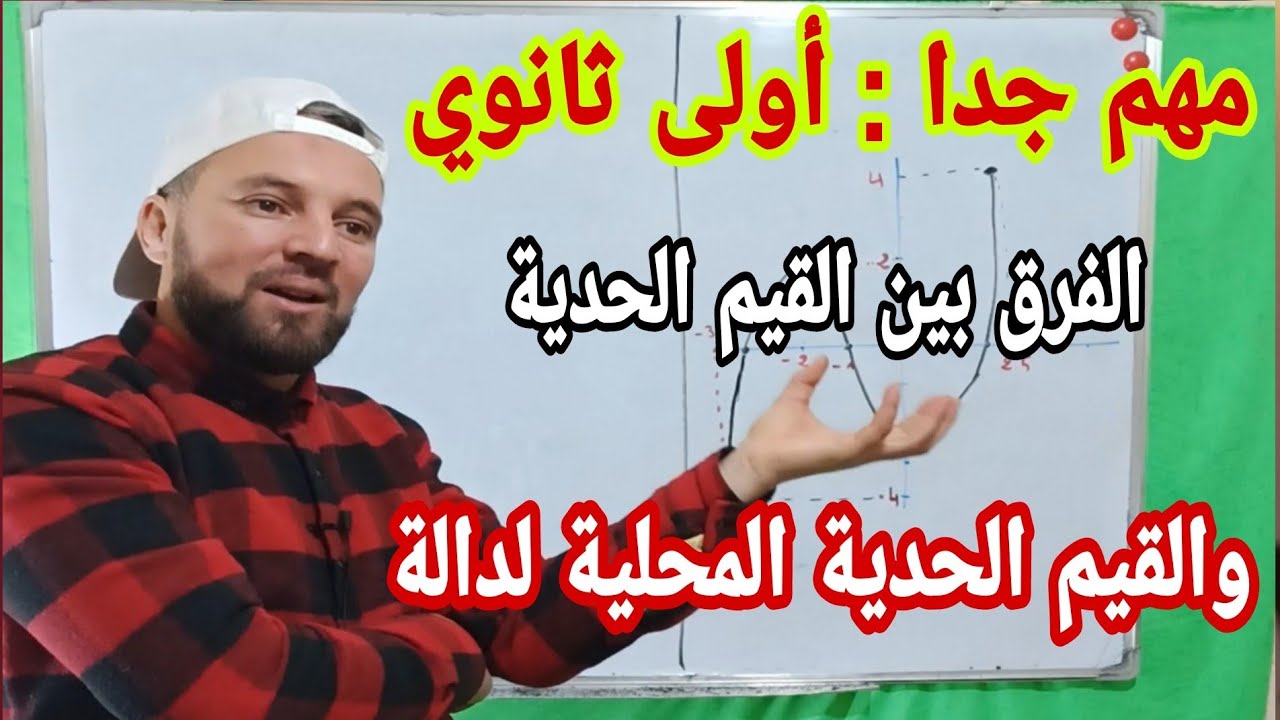 القيم الحدية و الفرق بين القيم الحدية والقيم الحدية المحلية للسنة الأولى ثانوي مهم جدا هذا السؤال