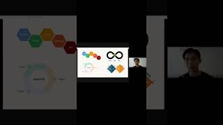 Đừng thần thánh hoá framework Design Thinking #uxuidesign #uxui #rebo