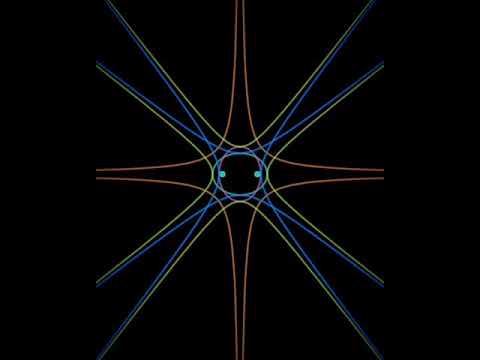 Beautiful Hyperbola and