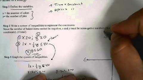 3 5 Linear Programming Example 1