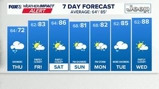 CONNECTICUT FORECAST: Evening - July 29, 2026