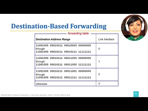ICN:4.2.2. Destination-Based Forwarding