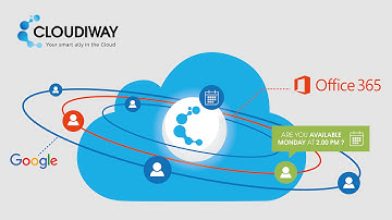 Coexistence - Platform configuration - Cloudiway