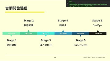 數位發展部 Kubernetes 使用經驗