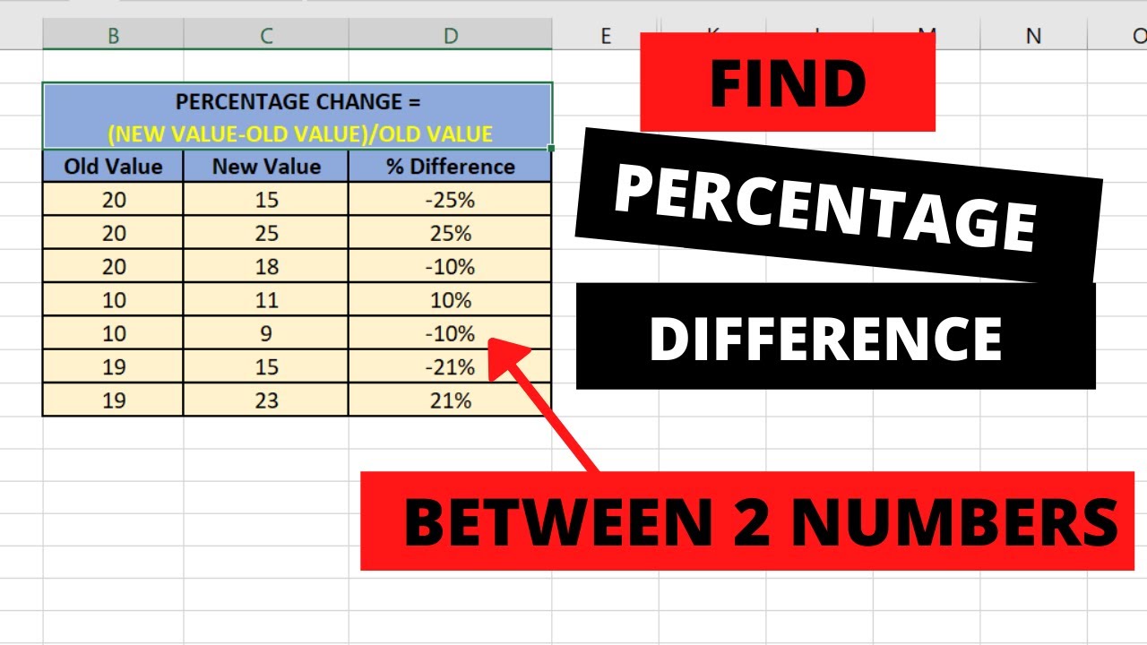 Find percentage difference between two numbers - In Excel