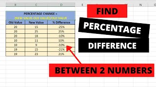 find percentage difference between two numbers - in excel