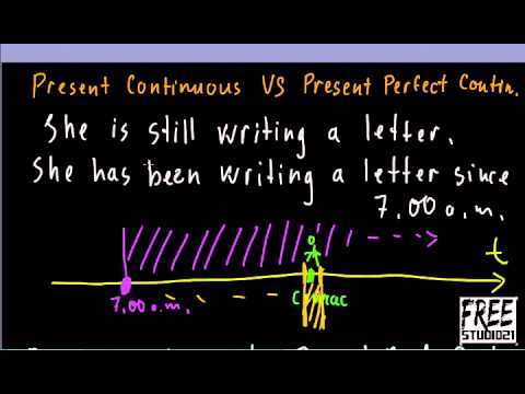 Present Perfect Continuous или Present Continuous