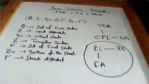 PDA Intro and Example Automata Wednesday | By Usman Khan