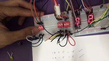 Assignment part A: Basic Calculator using ATmega32A