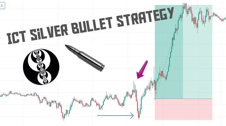 ICT Silver Bullet Trading Strategy Simplified - Easy to Learn + 80% Win Rate