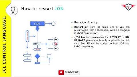 JCL Tutorial : RESTART Parameter in JCL | How to restart a Mainframe abended job?