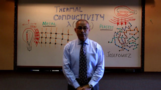 Understanding what is Thermal Conductivity?