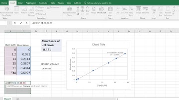 Calibration curves & LINEST function in Microsoft Excel