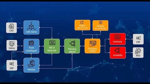 Live Workshop: OpenBOM