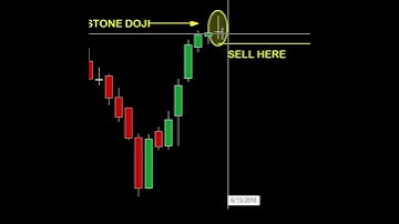 Gravestone Doji bearish reversal pattern | Trading strategies | #shorts #shortvideo #priceaction