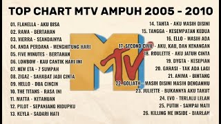 Download Lagu Anak Mtv Ampuh Ngumpul Sini Kita Nostalgia Lagu Pop Indonesia Terpopuler Era 2005-2010 MP3 Download Lagu Anak Mtv Ampuh Ngumpul Sini Kita Nostalgia Lagu Pop Indonesia Terpopuler Era 2005-2010 MP3