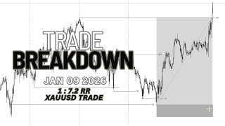 How I Caught 900 Pips on XAUUSD | 1:7 RR | CRT Model Breakdown