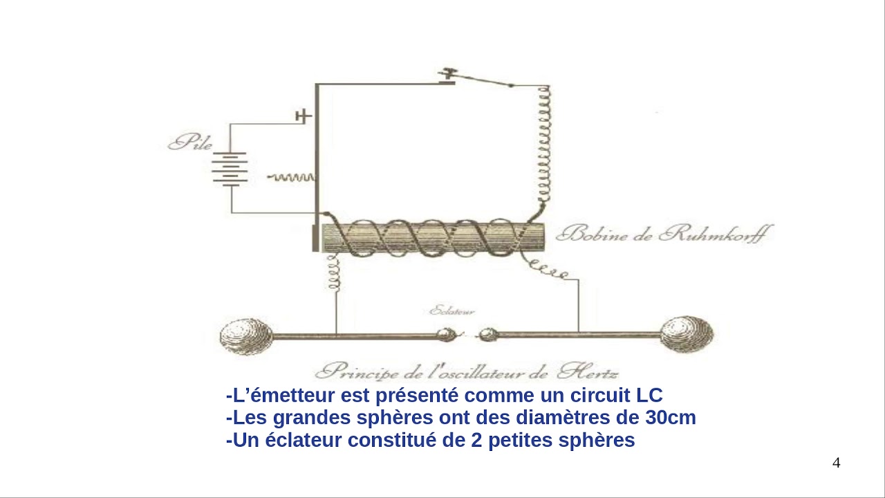 1Électromagnétisme Experience de Hertz YouTube