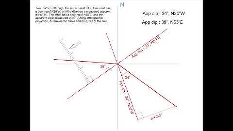 Example of Strike-dip from two apparent dips by orthographic projection