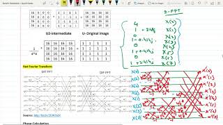 Lecture 15 : DIT- Inverse FFT