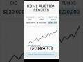 🎯 Your Preforeclosure Deal Fell Apart? Here’s How You STILL Get Paid #realestate