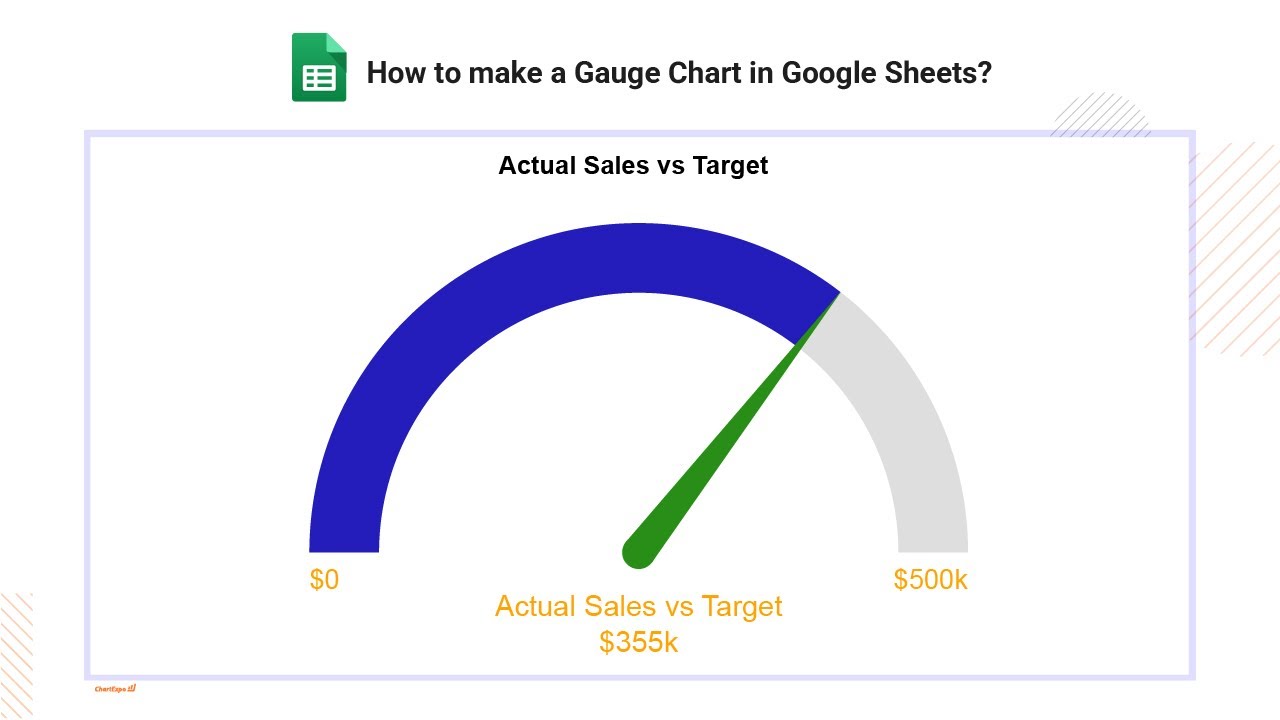 How to Create a Gauge Chart in Google Sheets | Speedometer & Dial Chart ...