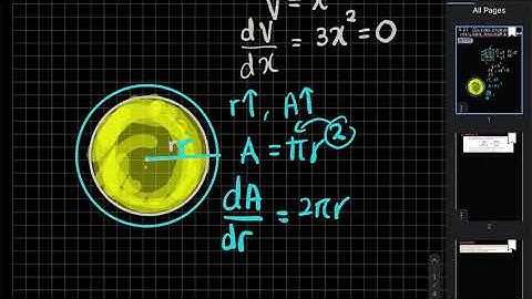 2.4.4 APPLICATION OF DIFFERENTIATION : SOLVING MAXIMUM AND MINIMUM