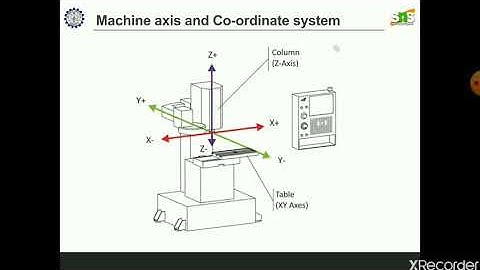 CNC Machine axis & Coordinate system
