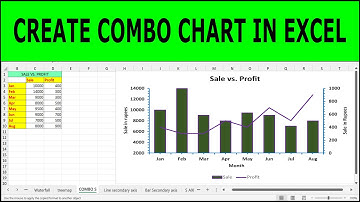 How to Create Combo Chart in Microsoft Excel