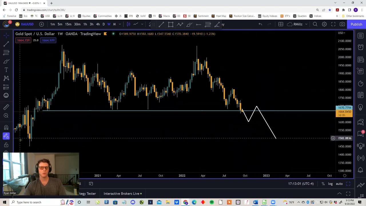 Macro Breakdown Gold YouTube