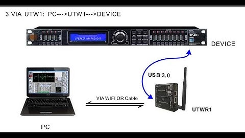 How to connected to multiple units Sanway DP48 4IN8 OUT processor by WIFI