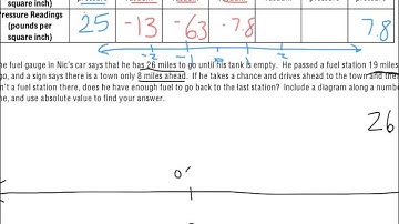 Grade 6 Module 3 Lesson 13 Problem Set
