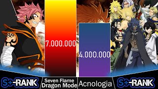 Natsu vs Everyone He faced power level |Fairy Tail Anime|