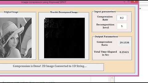 MATLAB code of Advanced SPIHT