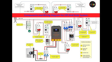 Comprehensive Guide to Off-Grid Solar Wiring: Understand Components and Connections for DIY Lovers