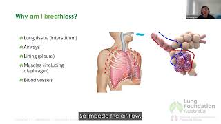 An introduction to Connective Tissue Disease-associated Interstitial Lung Disease (CTD-ILD) webinar