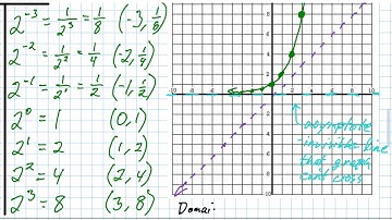 Exponential Parent Graph