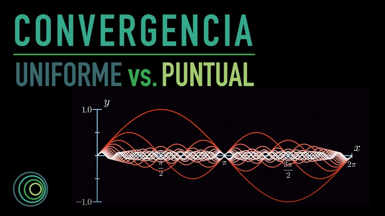 Convergencia uniforme Vs. Convergencia puntual - YouTube