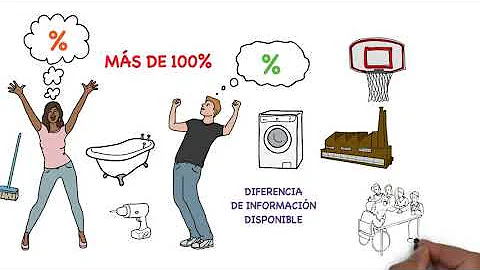 O que é forma crítica?