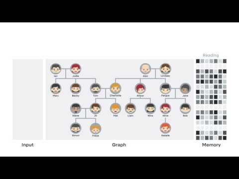 Differentiable neural computer family tree inference task